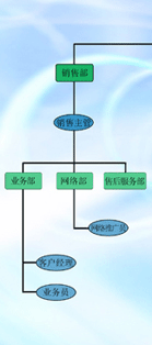 组织机构图1