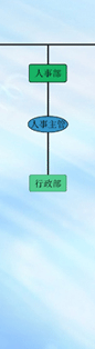 组织机构图4